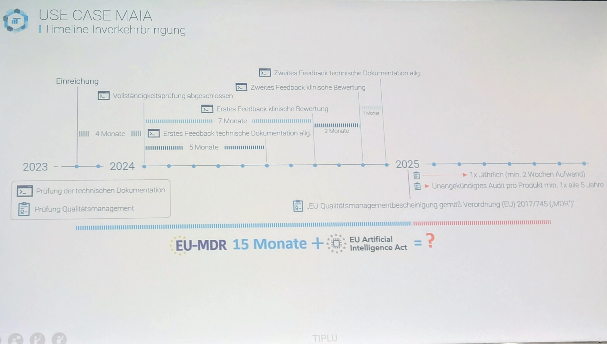 Timeline for launching "Use Case MAIA" on the market