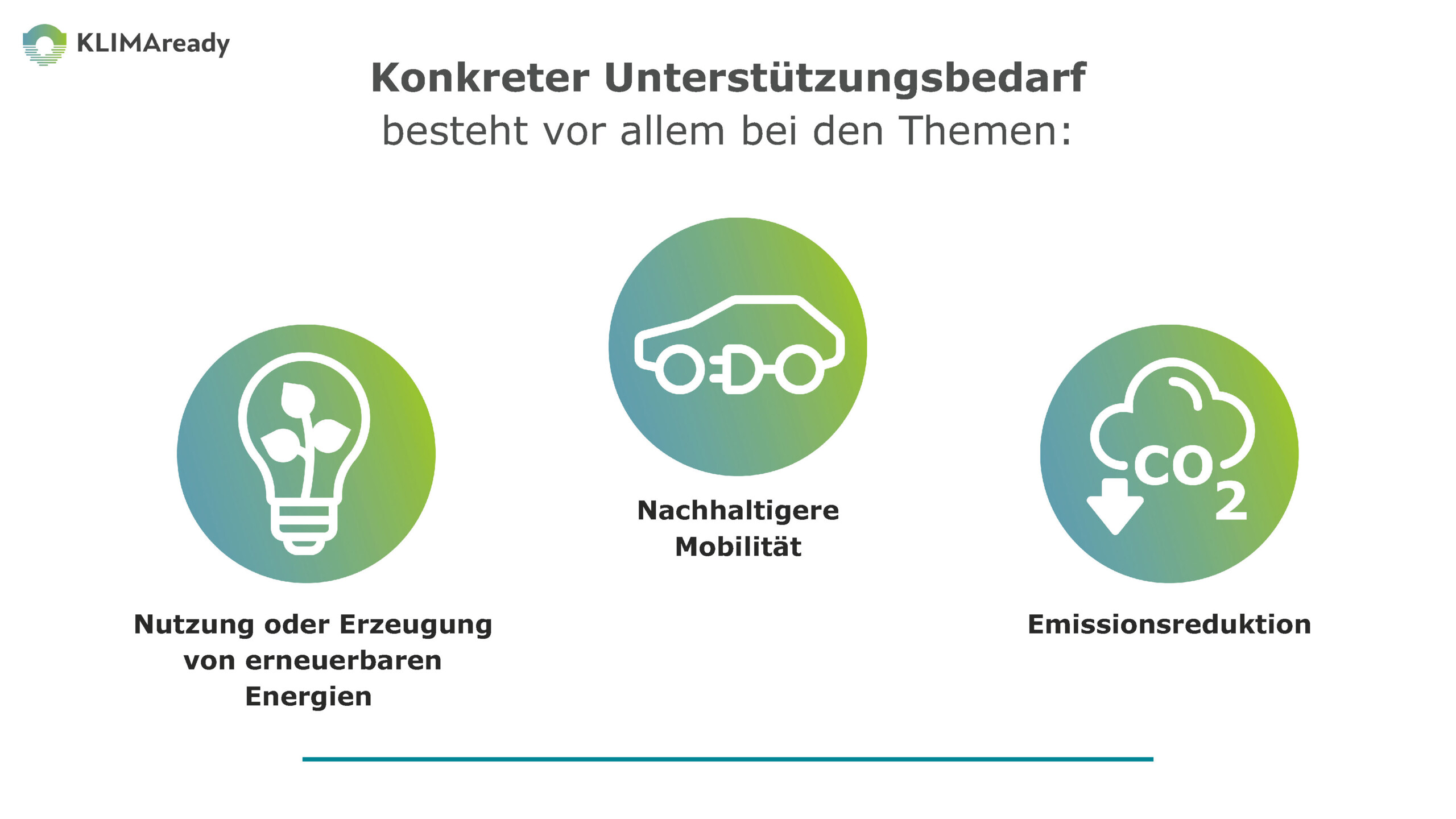 KLIMAready-Grafik zu konkreten Unterstützungsbedarf