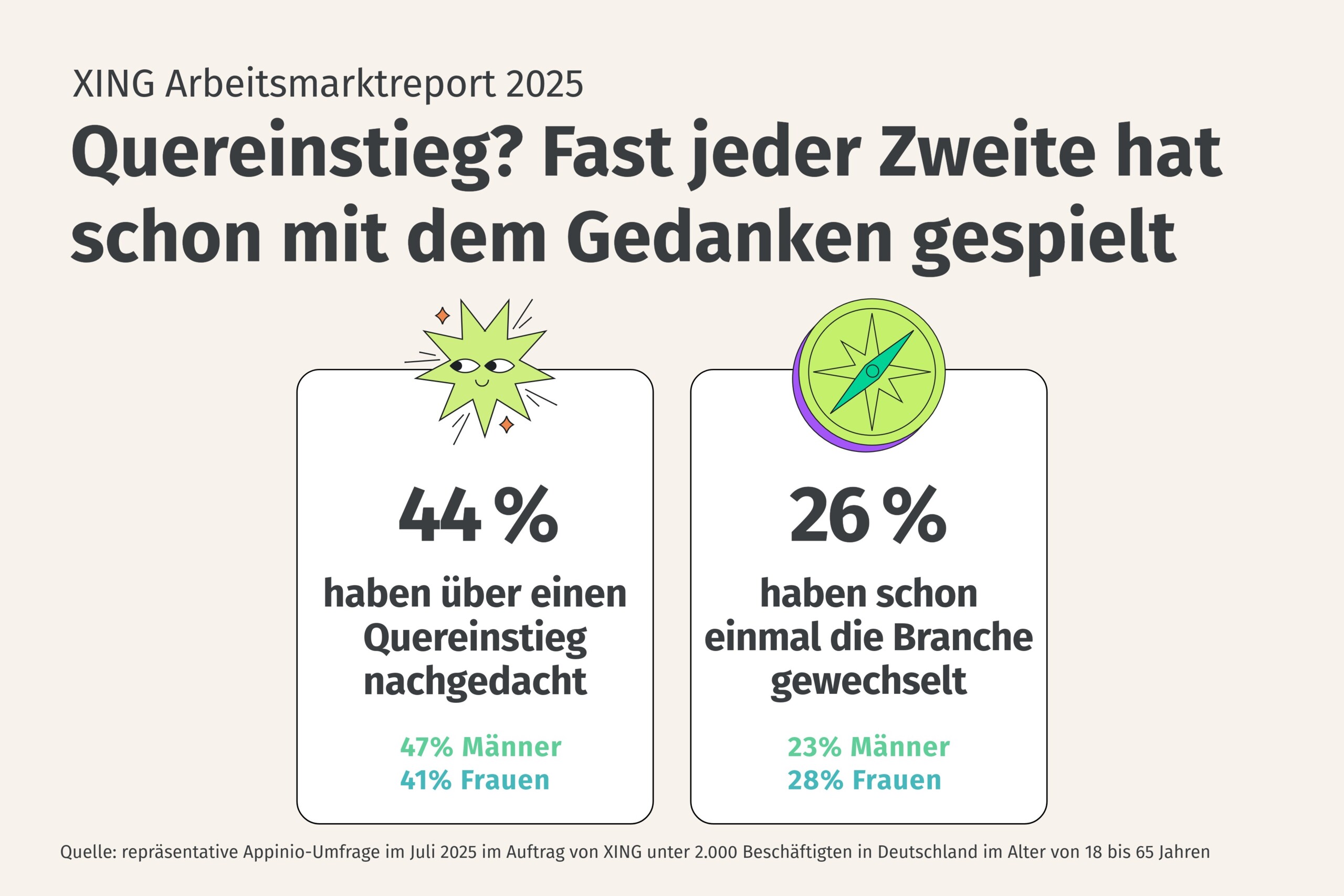 Xing Labour Market Report 2025: Statistics on lateral entry in 2025: 44% were thinking about it, 26% had already changed industries