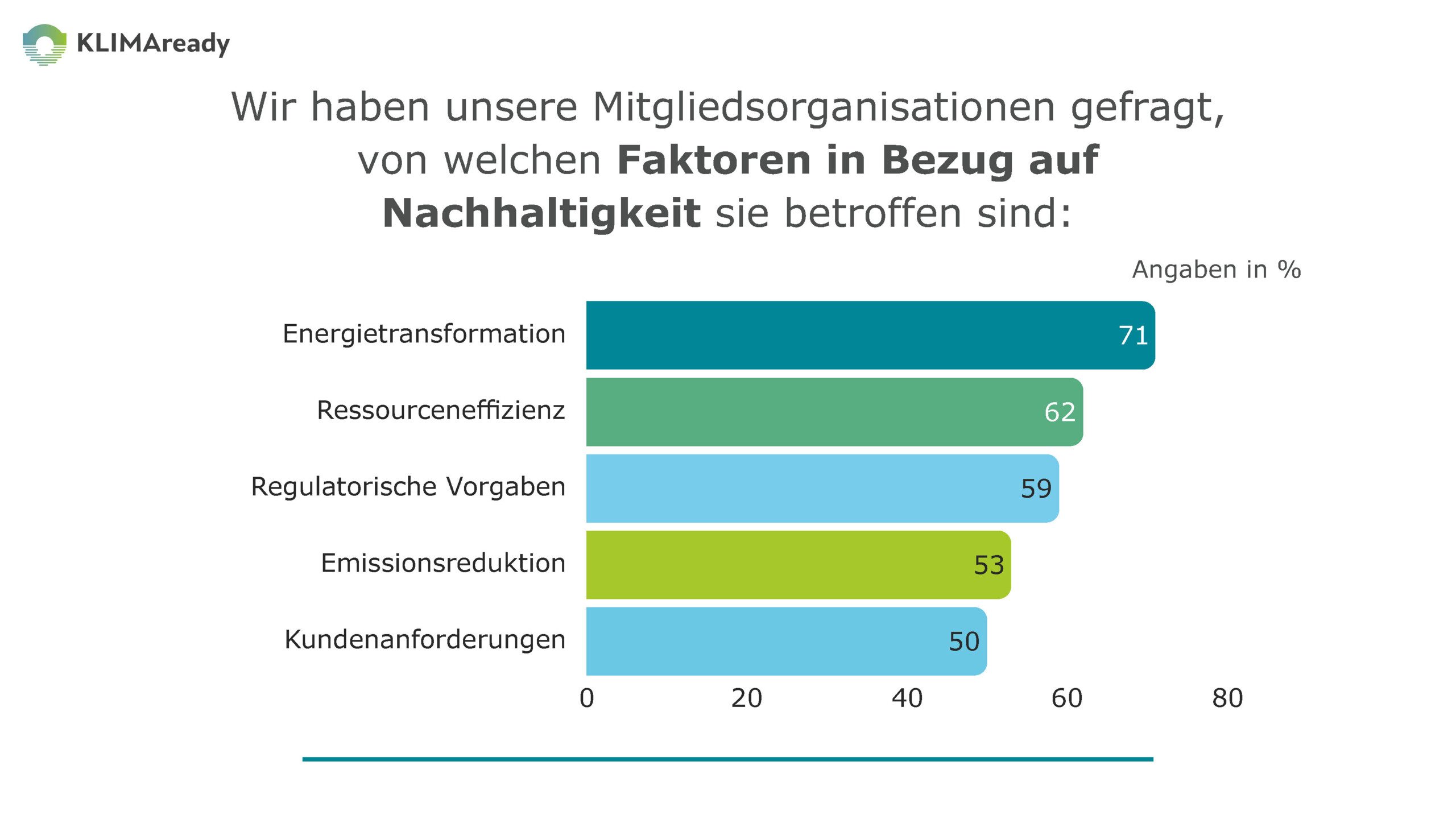 KLIMAready-Grafik zun Faktoren in Bezug auf Nachhaltigkeit