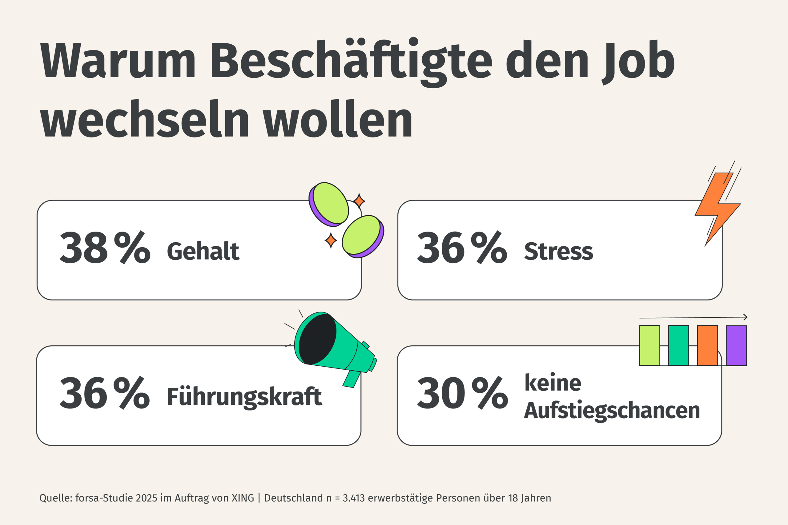 Grafik: Warum Beschäftigte den Job wechseln wollen